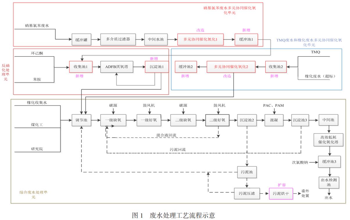 污水處理設備__全康環(huán)保QKEP