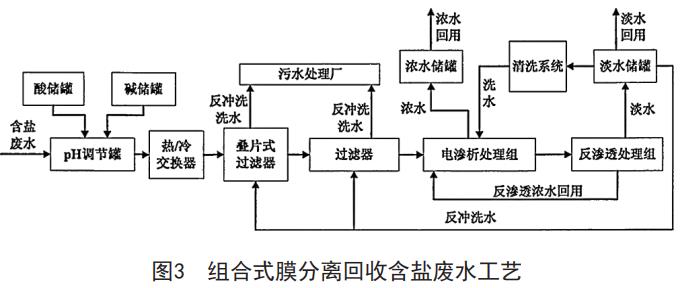 污水處理設備__全康環(huán)保QKEP