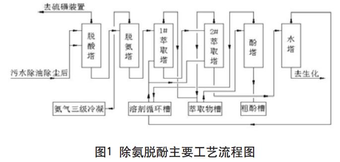 污水處理設備__全康環(huán)保QKEP