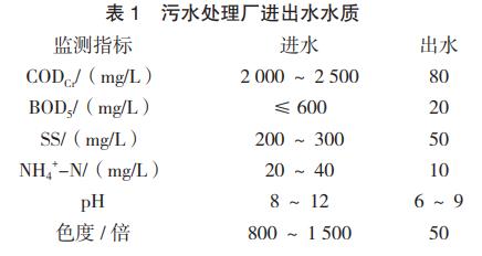 污水處理設備__全康環(huán)保QKEP