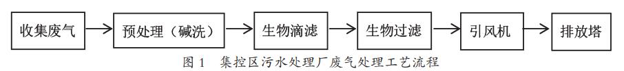 污水處理設備__全康環(huán)保QKEP