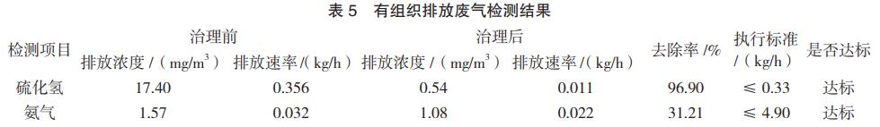 污水處理設備__全康環(huán)保QKEP