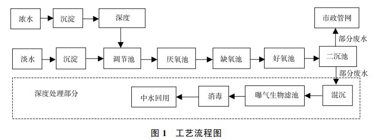 污水處理設(shè)備__全康環(huán)保QKEP