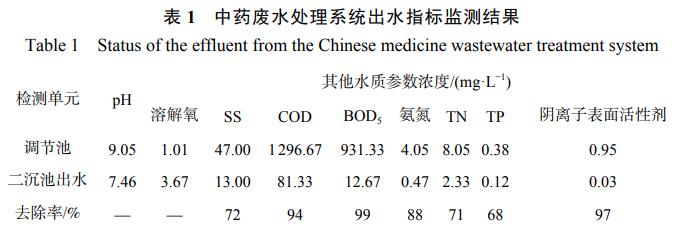 污水處理設(shè)備__全康環(huán)保QKEP