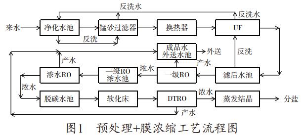 污水處理設(shè)備__全康環(huán)保QKEP