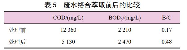 污水處理設備__全康環(huán)保QKEP