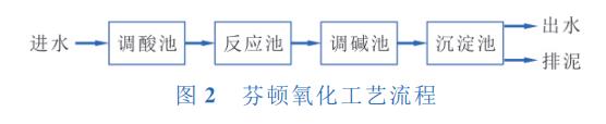 污水處理設備__全康環(huán)保QKEP