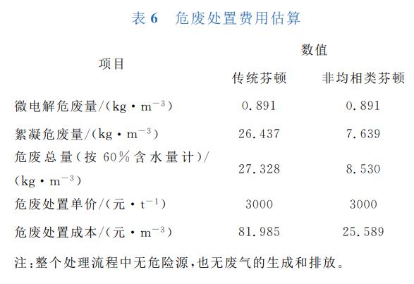 污水處理設備__全康環(huán)保QKEP