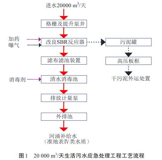 污水處理設備__全康環(huán)保QKEP