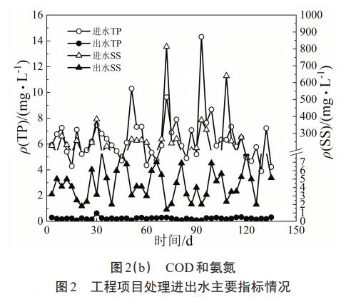 污水處理設備__全康環(huán)保QKEP