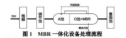 污水處理設備__全康環(huán)保QKEP