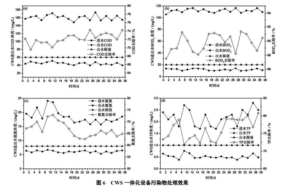 污水處理設備__全康環(huán)保QKEP