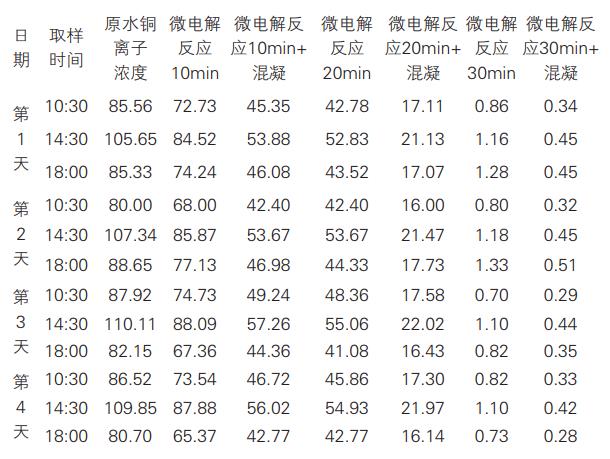 污水處理設備__全康環(huán)保QKEP