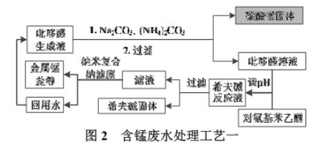 污水處理設(shè)備__全康環(huán)保QKEP