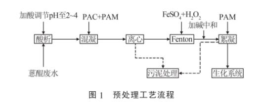 污水處理設備__全康環(huán)保QKEP