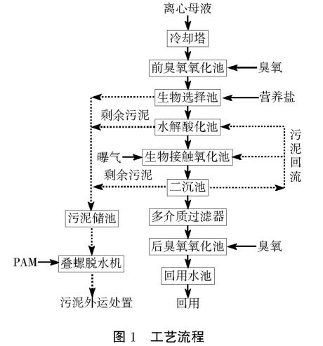 污水處理設(shè)備__全康環(huán)保QKEP