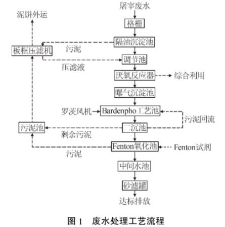 污水處理設(shè)備__全康環(huán)保QKEP