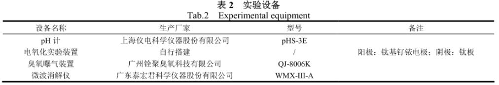 污水處理設備__全康環(huán)保QKEP