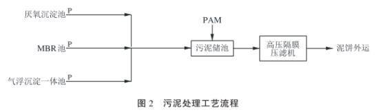 污水處理設備__全康環(huán)保QKEP