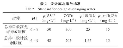 污水處理設備__全康環(huán)保QKEP