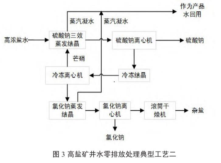 污水處理設備__全康環(huán)保QKEP