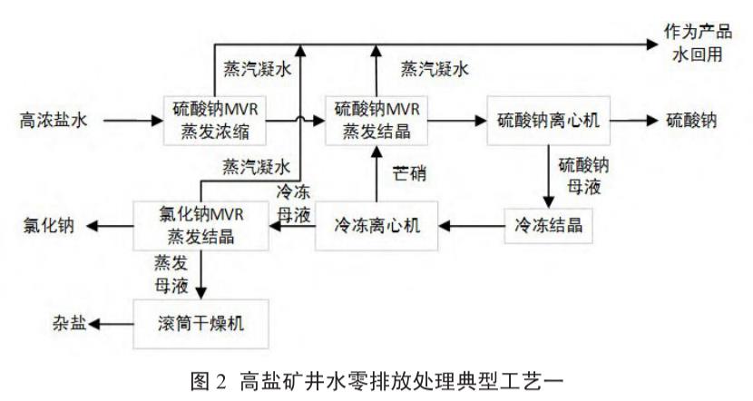 污水處理設備__全康環(huán)保QKEP