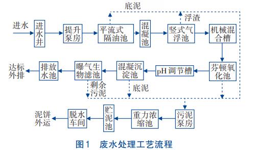 污水處理設(shè)備__全康環(huán)保QKEP