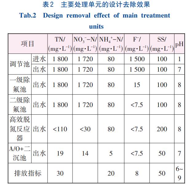 污水處理設備__全康環(huán)保QKEP