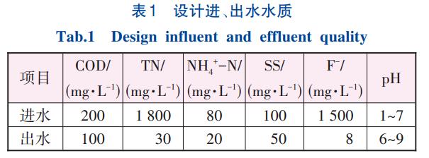 污水處理設備__全康環(huán)保QKEP