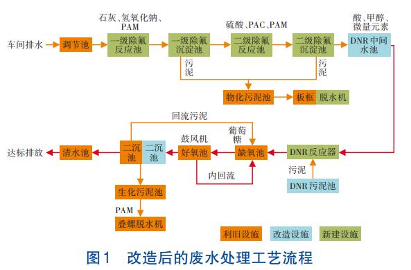 污水處理設備__全康環(huán)保QKEP