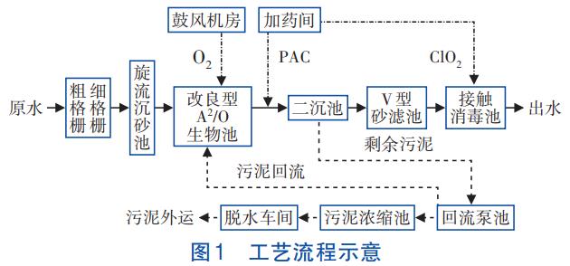 污水處理設(shè)備__全康環(huán)保QKEP