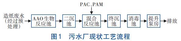 污水處理設(shè)備__全康環(huán)保QKEP