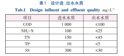 污水處理設(shè)備__全康環(huán)保QKEP