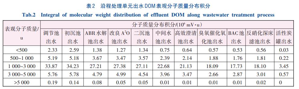 污水處理設備__全康環(huán)保QKEP