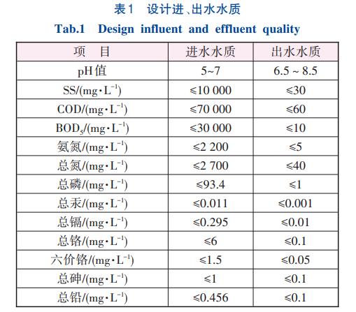 污水處理設(shè)備__全康環(huán)保QKEP