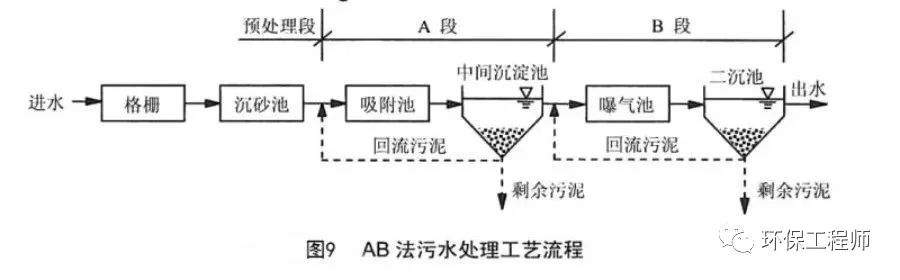 污水處理設(shè)備__全康環(huán)保QKEP