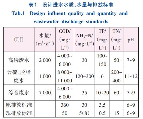 污水處理設備__全康環(huán)保QKEP