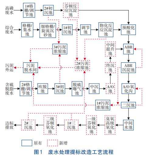 污水處理設備__全康環(huán)保QKEP