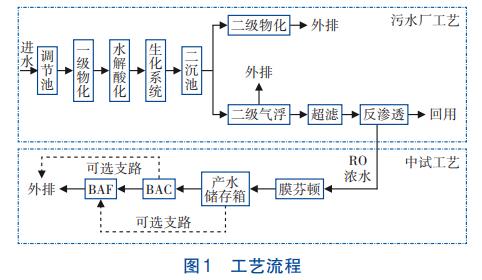 污水處理設(shè)備__全康環(huán)保QKEP