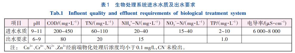 污水處理設備__全康環(huán)保QKEP