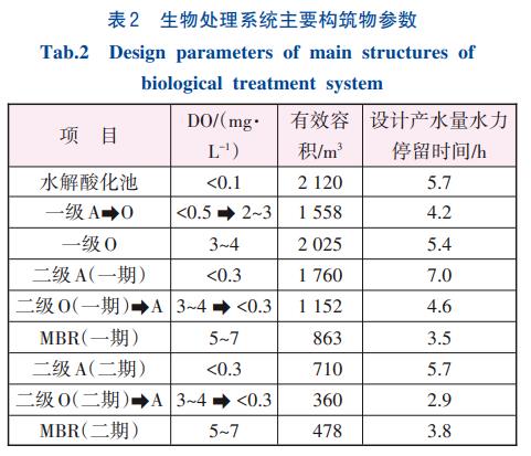 污水處理設備__全康環(huán)保QKEP