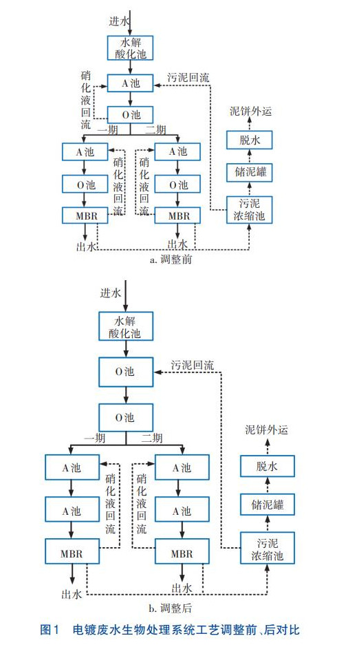 污水處理設備__全康環(huán)保QKEP