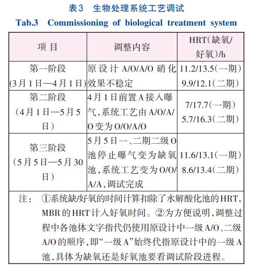 污水處理設備__全康環(huán)保QKEP