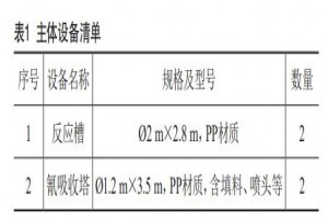 電鍍含氰廢水酸化吹脫工藝